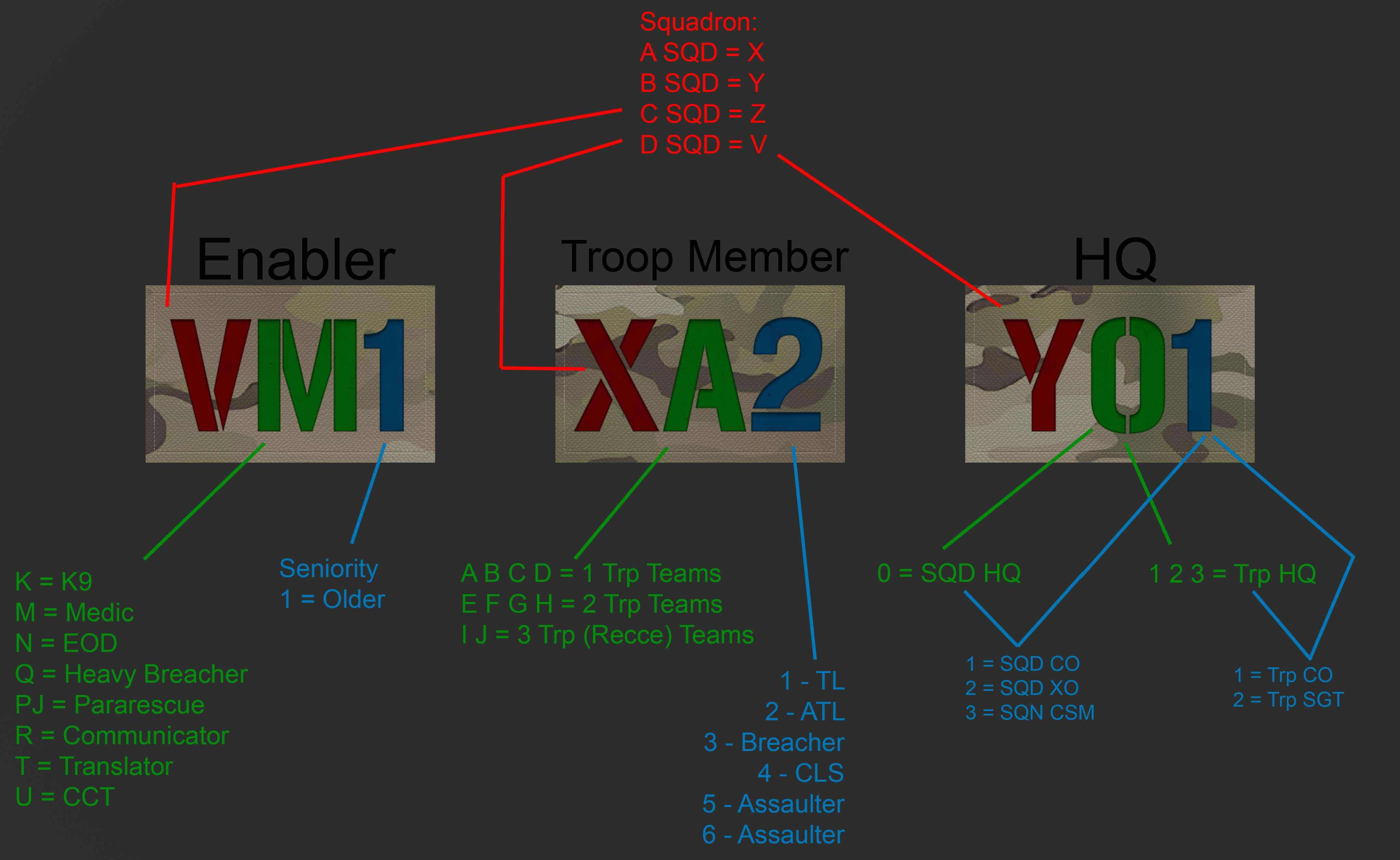 CAG Callsign Patch Guide